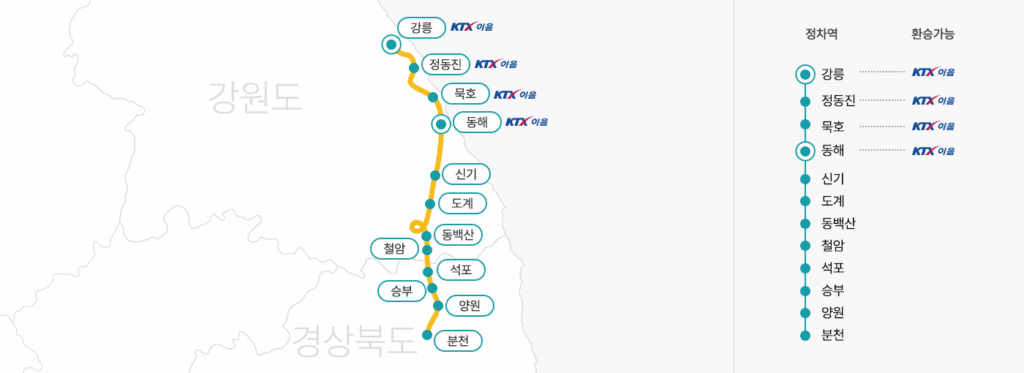 동해산타열차의 시간표, 운임 정보, 그리고 노선에 대한 완벽한 안내 자료입니다.